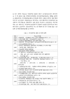 [노동경제학] 여성공무원 지위향상의 제약요인과 발전 방안에 관한 연구-7