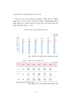 [노동경제학] 여성공무원 지위향상의 제약요인과 발전 방안에 관한 연구-14