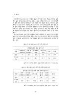 [노동경제학] 여성공무원 지위향상의 제약요인과 발전 방안에 관한 연구-17