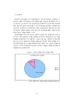 [노동경제학] 여성공무원 지위향상의 제약요인과 발전 방안에 관한 연구-19