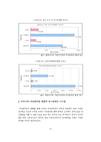 [노동경제학] 여성공무원 지위향상의 제약요인과 발전 방안에 관한 연구-20