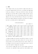 [노동경제학] 노동시장에서의 성차별 -민간부문의 성차별-3