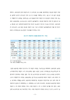 [노동경제학] 노동시장에서의 성차별 -민간부문의 성차별-8
