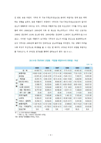 [노동경제학] 노동시장에서의 성차별 -민간부문의 성차별-11