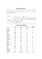 [북한정치] 북한의 대외경제정책-9