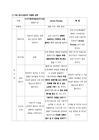 옥션 코리아 action korean 사업분석-6