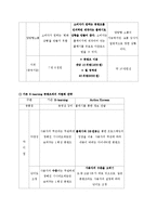 옥션 코리아 action korean 사업분석-7