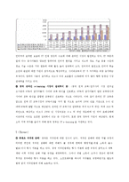 옥션 코리아 action korean 사업분석-10