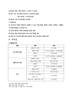 옥션 코리아 action korean 사업분석-13