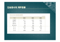 [인삼 마케팅] 인삼제품의 해외진출-3
