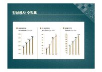 [인삼 마케팅] 인삼제품의 해외진출-4