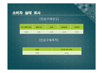 [인삼 마케팅] 인삼제품의 해외진출-5