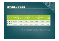 [인삼 마케팅] 인삼제품의 해외진출-11