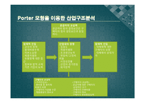 [인삼 마케팅] 인삼제품의 해외진출-12