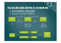 [인삼 마케팅] 인삼제품의 해외진출-19