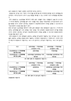 [증권시장론] 보험사와 연기금의 위험 헷지를 위한 Swap 계약-6