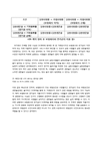 [증권시장론] 보험사와 연기금의 위험 헷지를 위한 Swap 계약-9