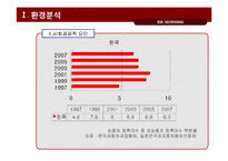 [광고기획론] 기아자동차 모닝 광고기획서-6