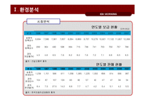 [광고기획론] 기아자동차 모닝 광고기획서-11
