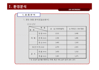 [광고기획론] 기아자동차 모닝 광고기획서-15