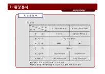 [광고기획론] 기아자동차 모닝 광고기획서-16
