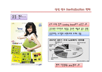 [광고홍보기획론] 삼성 센스 Revitalization 전략-1