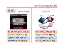 [광고홍보기획론] 삼성 센스 Revitalization 전략-4