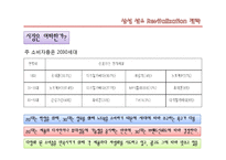 [광고홍보기획론] 삼성 센스 Revitalization 전략-6