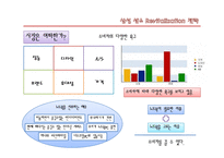 [광고홍보기획론] 삼성 센스 Revitalization 전략-7