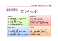 [광고홍보기획론] 삼성 센스 Revitalization 전략-8
