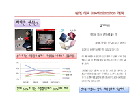 [광고홍보기획론] 삼성 센스 Revitalization 전략-10
