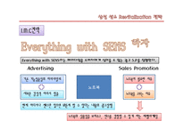 [광고홍보기획론] 삼성 센스 Revitalization 전략-16
