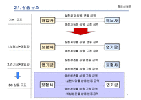 [증권시장론] 보험사와 연기금의 위험 헷지를 위한 Swap 계약-6