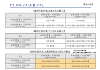 [증권시장론] 보험사와 연기금의 위험 헷지를 위한 Swap 계약-7