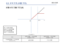 [증권시장론] 보험사와 연기금의 위험 헷지를 위한 Swap 계약-8