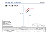 [증권시장론] 보험사와 연기금의 위험 헷지를 위한 Swap 계약-9