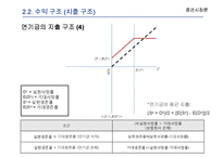 [증권시장론] 보험사와 연기금의 위험 헷지를 위한 Swap 계약-11