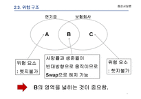 [증권시장론] 보험사와 연기금의 위험 헷지를 위한 Swap 계약-12