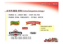 [물류] 캠벨 스프 컴퍼니 CRP 도입 사례-7