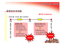 [물류] 캠벨 스프 컴퍼니 CRP 도입 사례-11