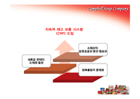 [물류] 캠벨 스프 컴퍼니 CRP 도입 사례-15