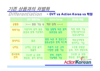 옥션 코리아 action korean 사업분석-10