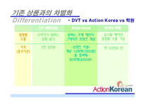 옥션 코리아 action korean 사업분석-11