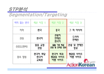 옥션 코리아 action korean 사업분석-16
