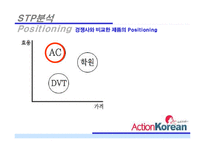 옥션 코리아 action korean 사업분석-18