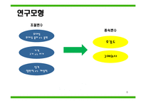 [IT경영 조사방법론] 캐릭터가 IT제품과 결합되었을 때 선호도와 구매의사에 미치는 영향-6