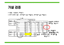 [IT경영 조사방법론] 캐릭터가 IT제품과 결합되었을 때 선호도와 구매의사에 미치는 영향-9