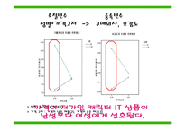 [IT경영 조사방법론] 캐릭터가 IT제품과 결합되었을 때 선호도와 구매의사에 미치는 영향-10