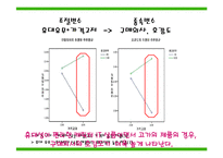 [IT경영 조사방법론] 캐릭터가 IT제품과 결합되었을 때 선호도와 구매의사에 미치는 영향-11