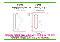 [IT경영 조사방법론] 캐릭터가 IT제품과 결합되었을 때 선호도와 구매의사에 미치는 영향-12